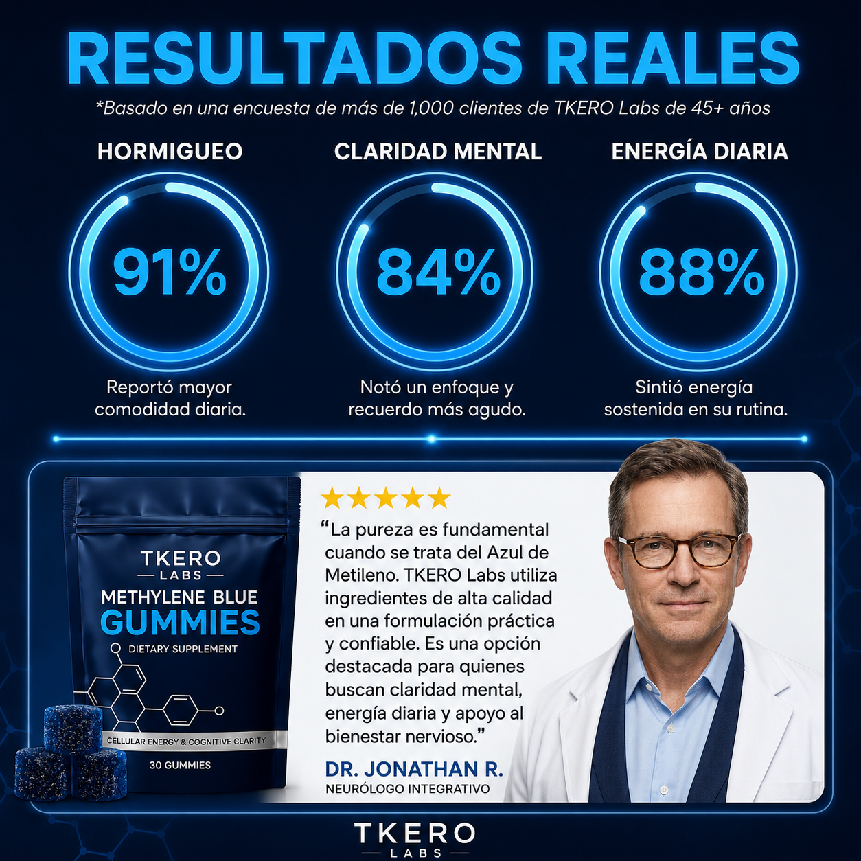 Gomitas de Azul de Metileno | Apoyo para el Bienestar Nervioso