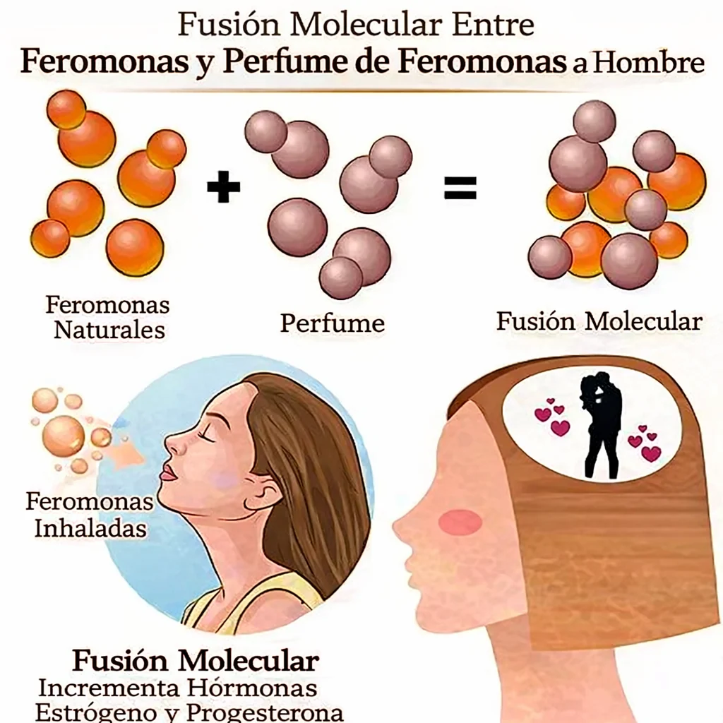 Perfume with Pheromones - Attraction You Can Feel